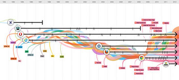 web-evolution-timeline1.jpg